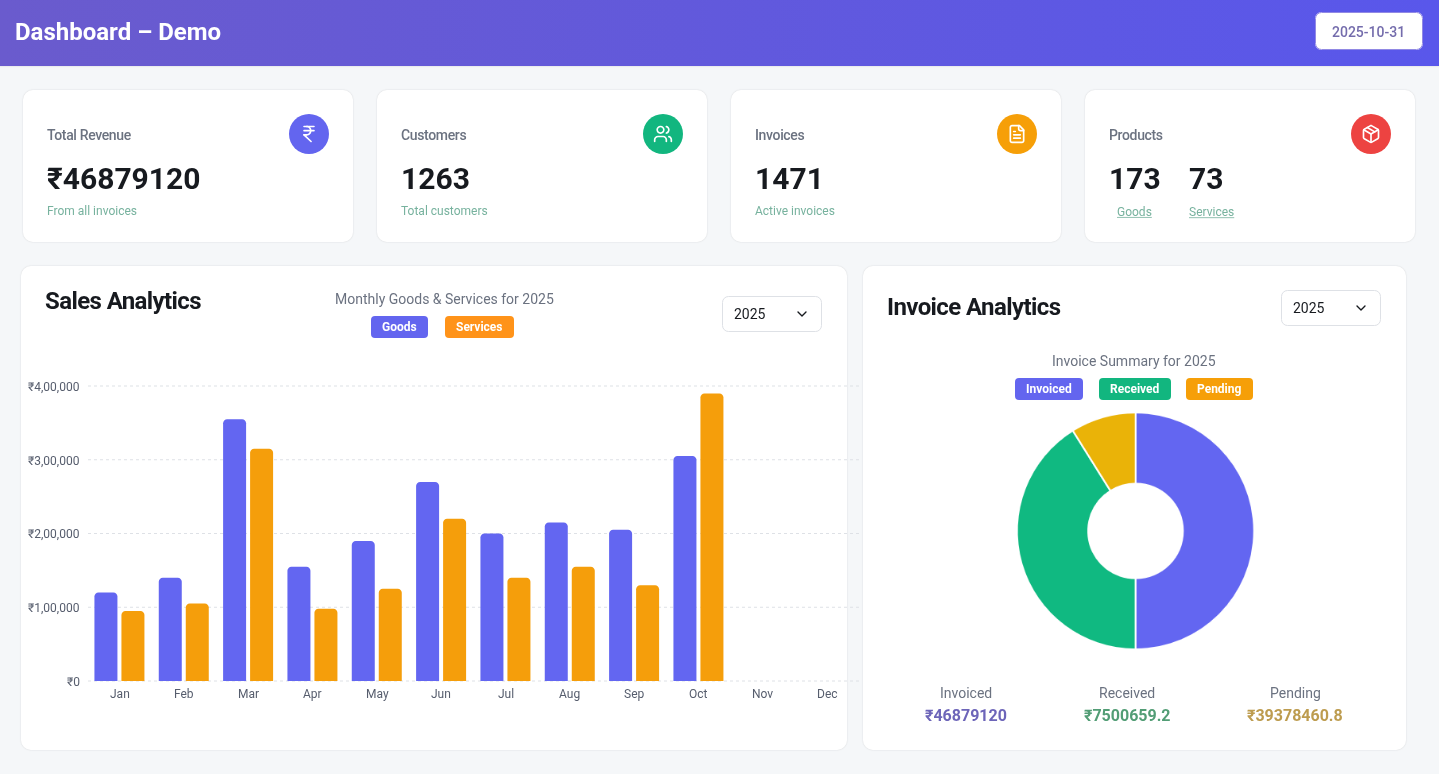 Compliance illustration